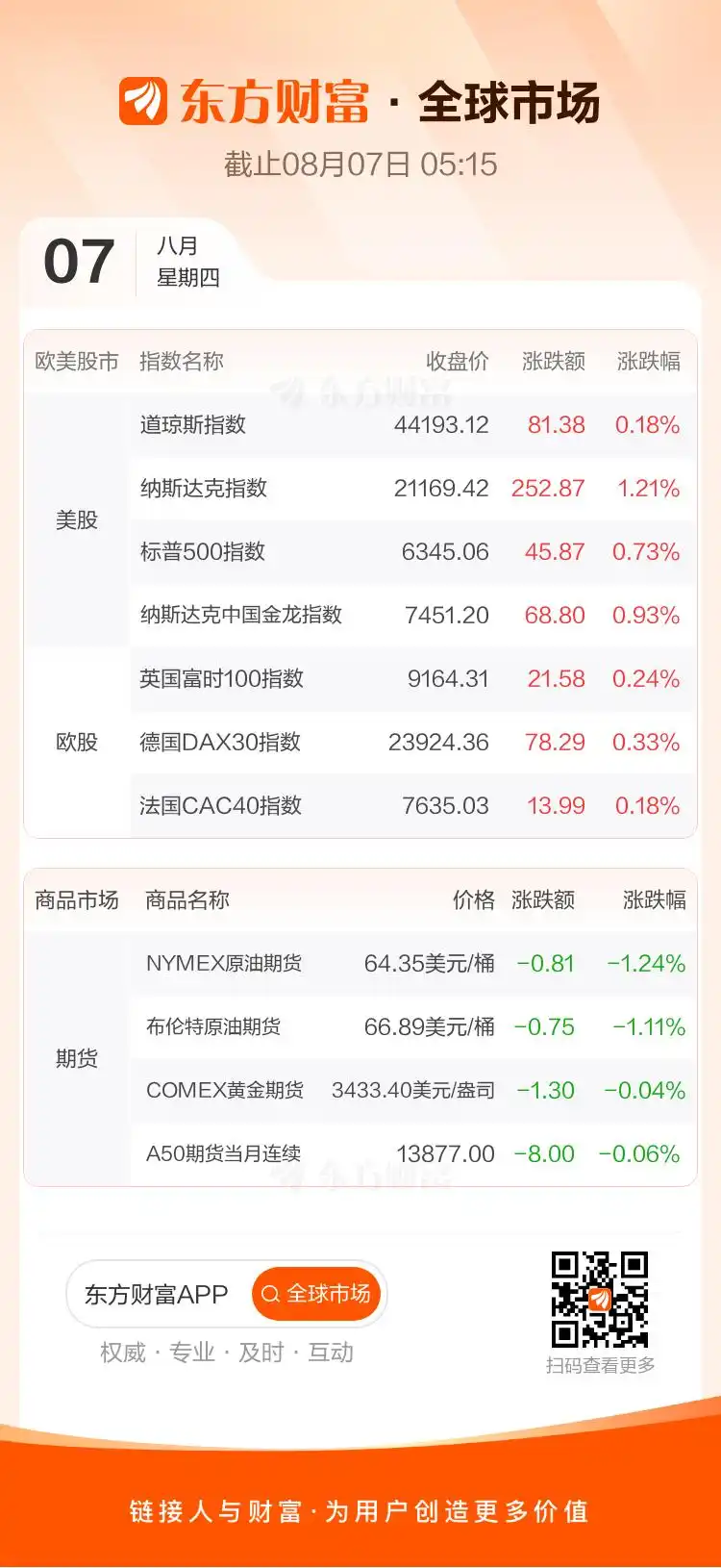 道琼斯工业平均指数上涨分析_美股三大指数收盘全线上涨_美股三大股指创新高 金龙指数涨近3%