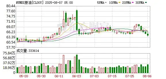美股三大指数收盘全线上涨_道琼斯工业平均指数上涨分析_美股三大股指创新高 金龙指数涨近3%