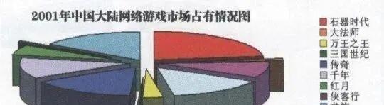 《热血传奇》诞生！盘点01年国内那些老网游，除了传奇还有游戏活着！