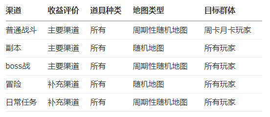独立网游：游戏介绍
