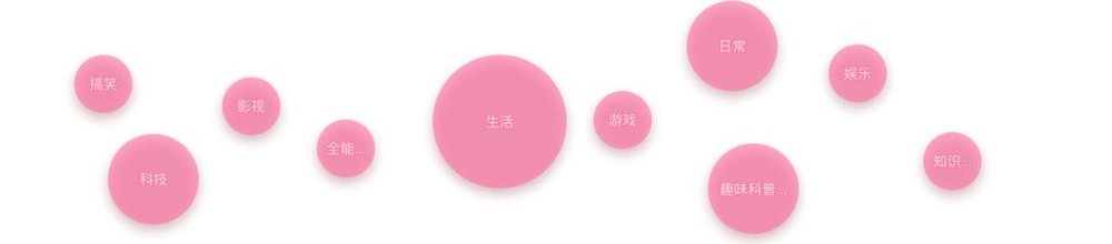 B站，正在变成下一个“公众号”？
