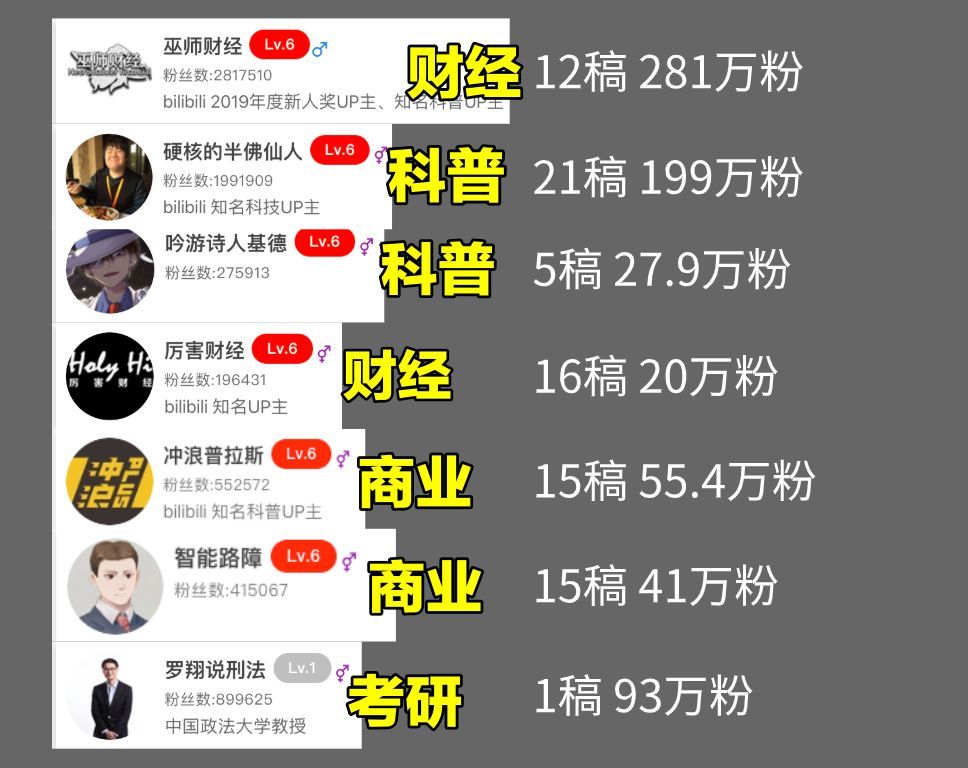 公众号去哪里找素材_文字改编视频_B站UP主运营策略