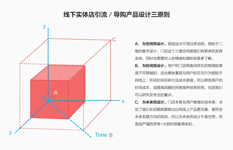 农村电商用户行为特征_农村淘宝服务模式_乡村版淘宝怎么添加服务站