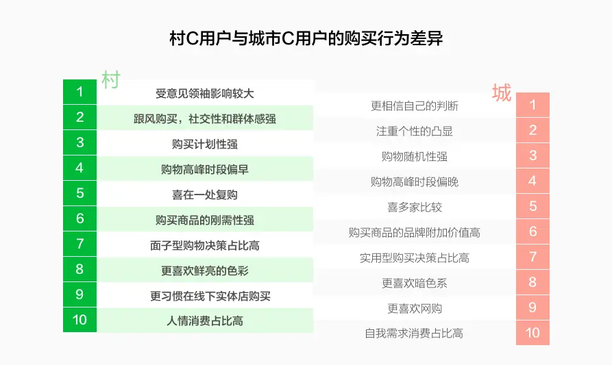 农村电商用户行为特征_乡村版淘宝怎么添加服务站_农村淘宝服务模式