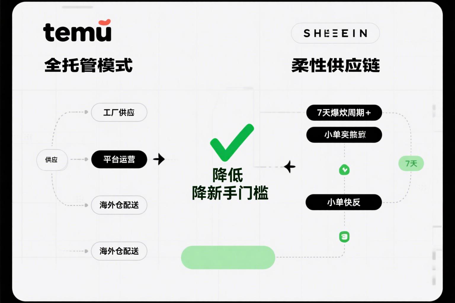 高潜力跨境电商平台推荐_个人可入驻的电商平台有哪些_跨境电商平台选择