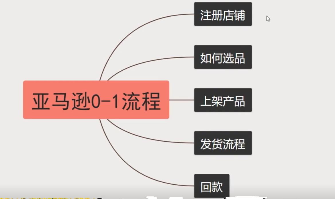 跨境电商平台选择 新手跨境电商平台推荐 跨境电商平台对比分析_个人可入驻的电商平台有哪些