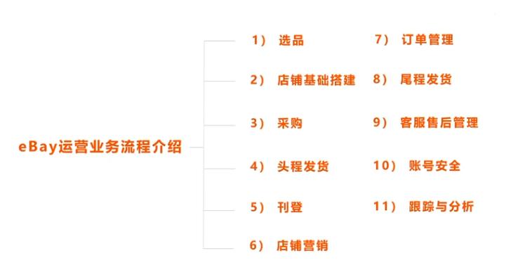 个人可入驻的电商平台有哪些_跨境电商平台选择 新手跨境电商平台推荐 跨境电商平台对比分析