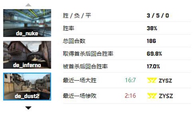 FPX战队CSGO排名_FPX战队成员介绍_cs战队