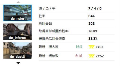 FPX战队CSGO排名_FPX战队成员介绍_cs战队