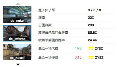 FPX战队CSGO排名_FPX战队成员介绍_cs战队