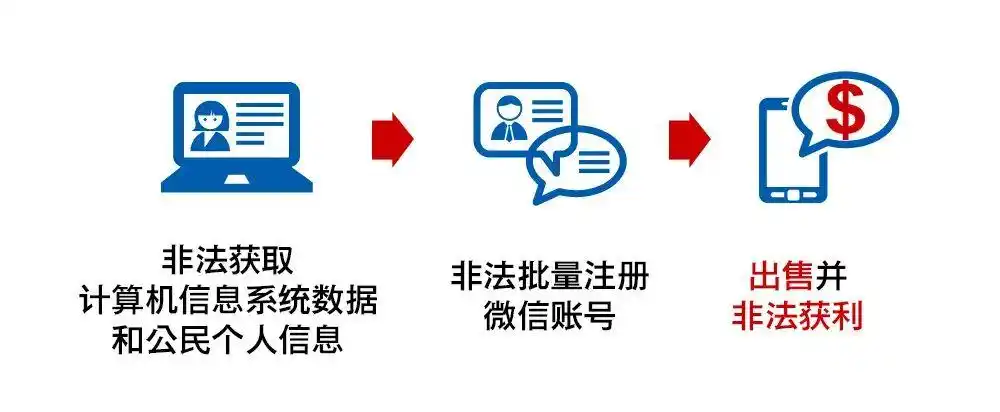铁岭网安部督1.03专案 新型网络犯罪黑色产业链 侵犯公民信息犯罪侦办_净网：网警斩断侵公黑色产业链