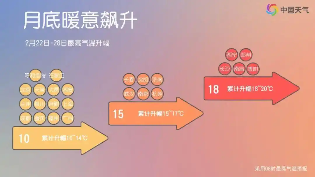 下周起南北方气温都有大变化_25℃以上天气预测_20℃以上气温预报