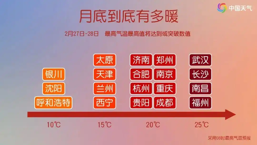 20℃以上气温预报_25℃以上天气预测_下周起南北方气温都有大变化