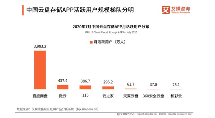 5G时代阿里云盘永不限速网盘_阿里云盘公测功能体验评测_迅雷下载的链接可以弄到百度网盘么