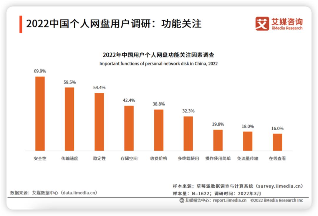 网盘上传下载速度评测_网盘速度测试对比_迅雷下载的链接可以弄到百度网盘么