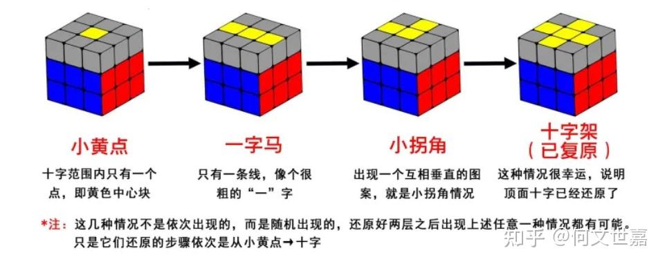 魔方wifi助手不支持_魔方公式步骤_底部十字还原方法