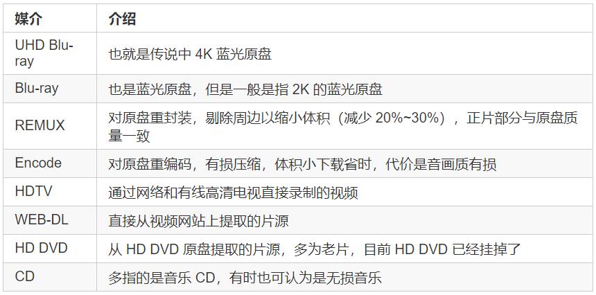 迅雷下载的链接可以弄到百度网盘么_PT站点BT站点下载工具_影音资源下载教程