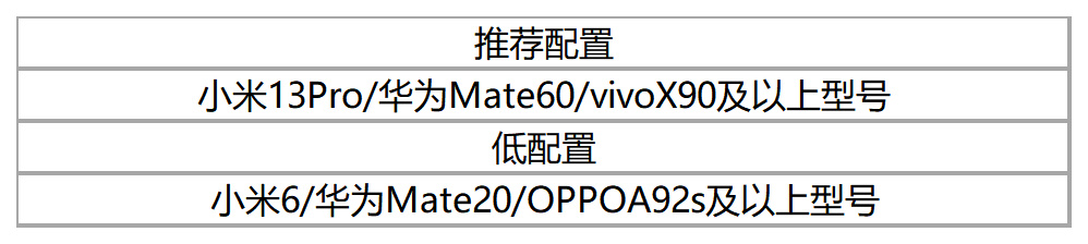 射雕大反派之穿越杨康_射雕2.0预下载开启_射雕1.0客户端更新指南