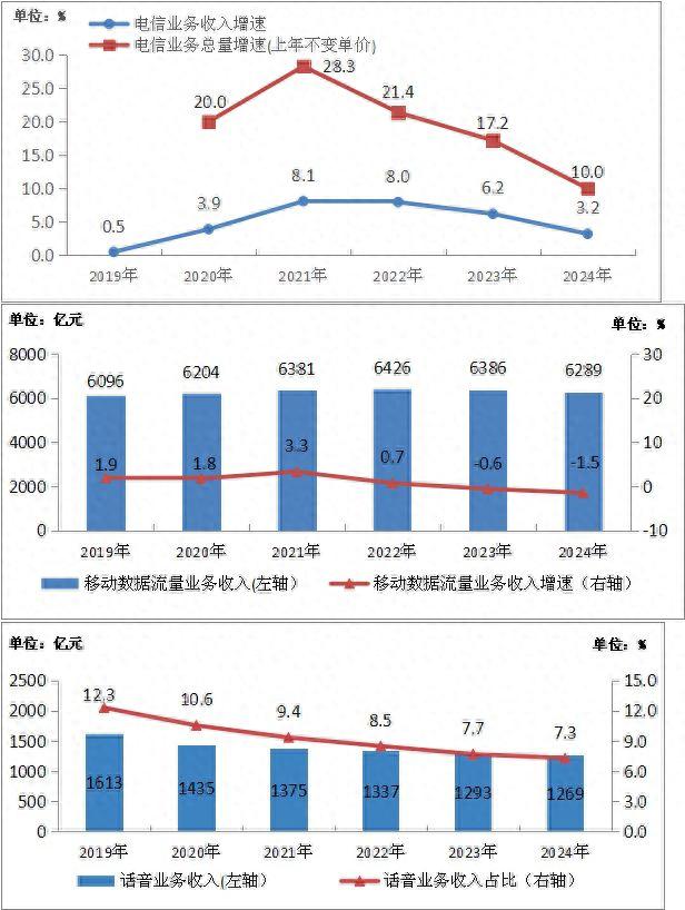 虚拟流量业务终止_应用宝下载的游戏免流量吗_中国移动App流量钱包下线
