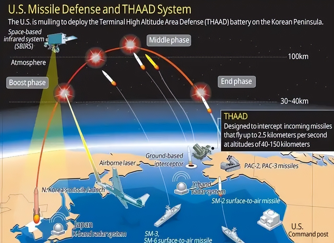 中东地区冲突导弹防御成本_近期萨德事件新闻视频_美国萨德拦截弹消耗量
