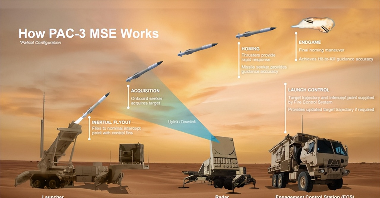 美国萨德拦截弹消耗量_中东地区冲突导弹防御成本_近期萨德事件新闻视频
