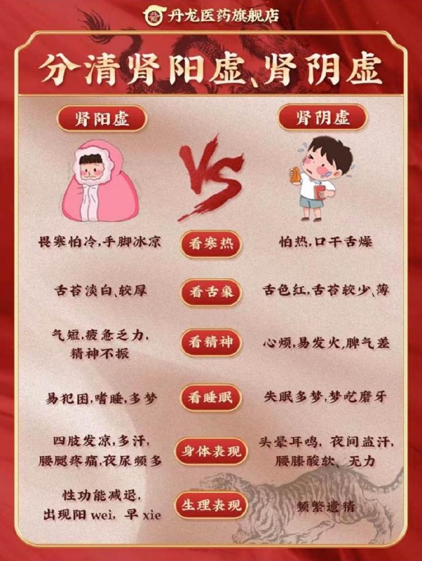 壮阳的药物_补肾阳虚_左归丸补错方向