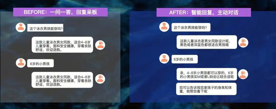 AI电商落地_淘宝数据魔方有用吗_淘宝AI经营全链路