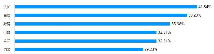 淘宝有好货用户调研分析_淘宝数据魔方有用吗_淘宝有好货用户体验优化