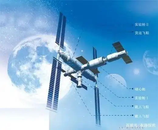中国空间站国际合作_中国空间站拒绝日本_天和核心舱国际合作项目