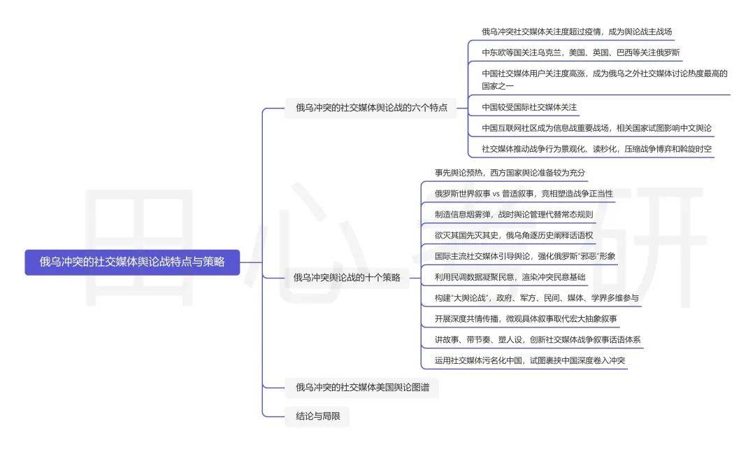 新媒体时代的舆情特点_舆论战特点与策略_俄乌冲突社交媒体舆论战