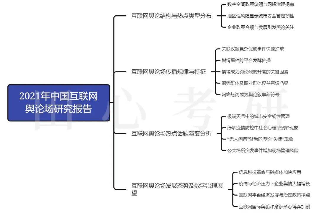 新媒体时代的舆情特点_舆论战特点与策略_俄乌冲突社交媒体舆论战