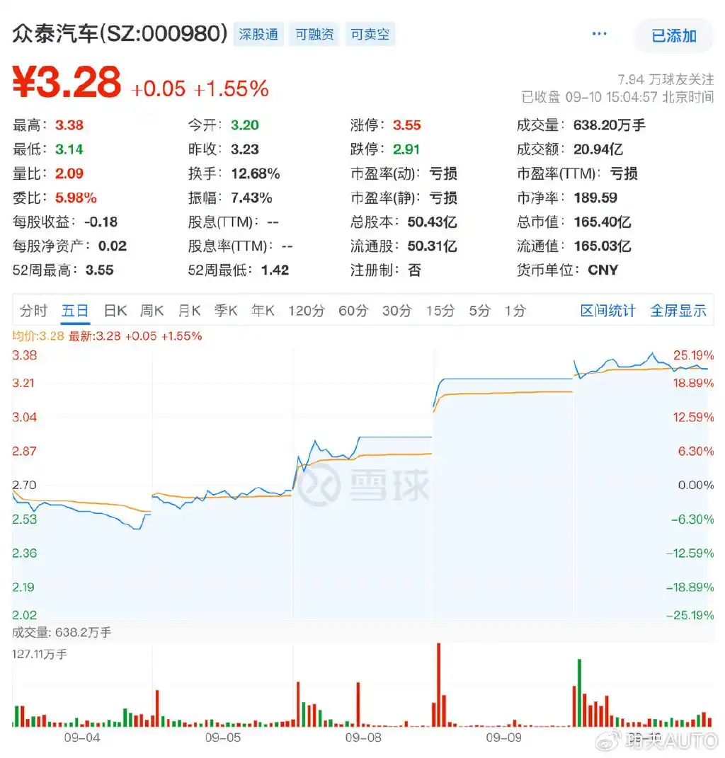 神秘金主出手 威马汽车宣布复活_威马汽车复活_众泰汽车壳资源炒作
