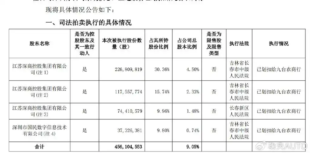 威马汽车复活_众泰汽车壳资源炒作_神秘金主出手 威马汽车宣布复活