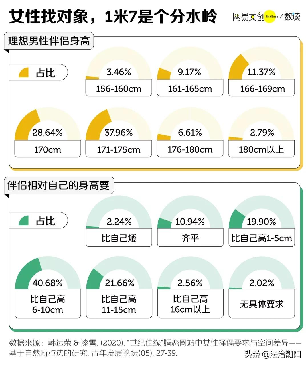 家长如何科学帮助孩子长高_儿童打针图片_生长激素使用注意事项