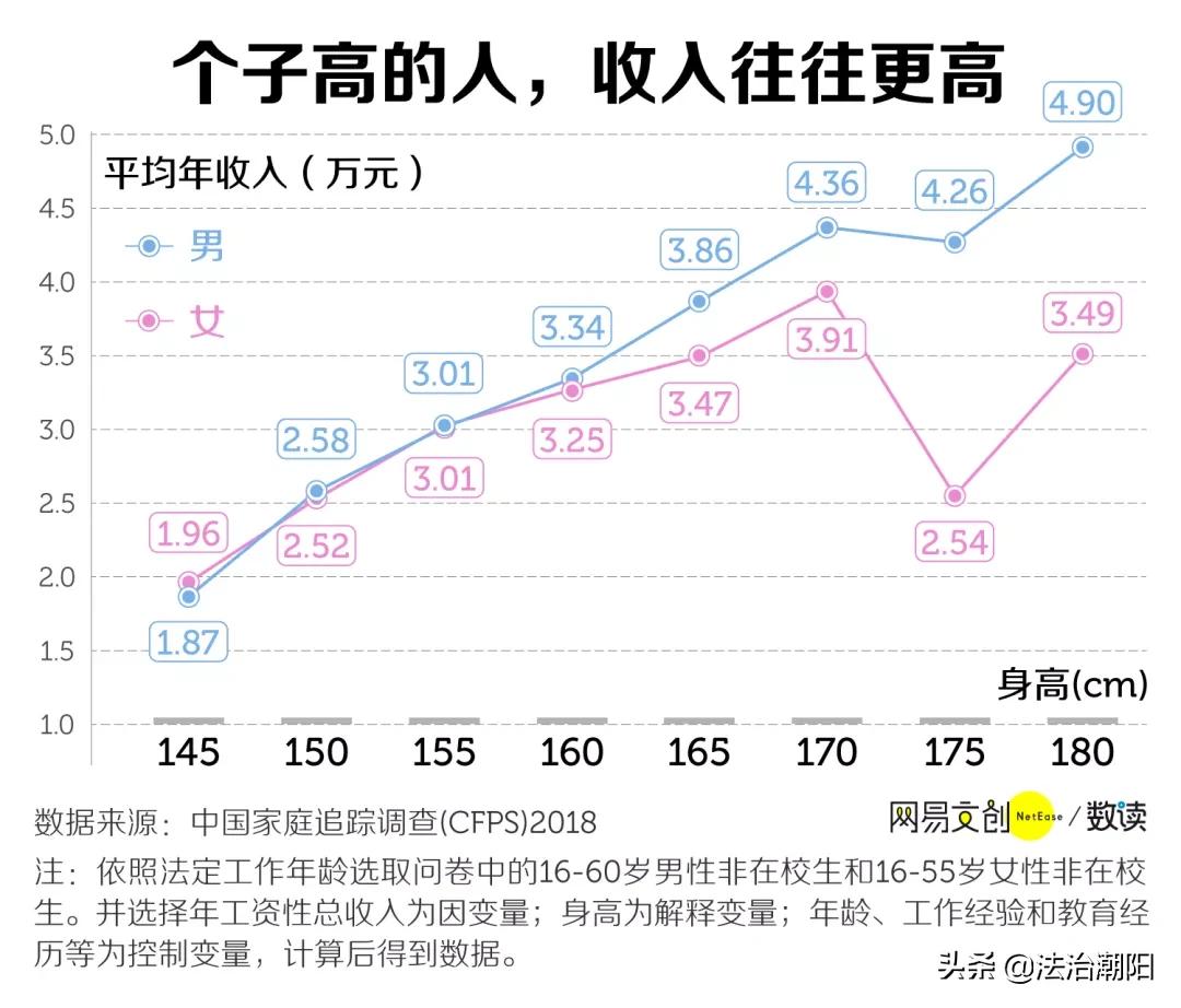 家长如何科学帮助孩子长高_儿童打针图片_生长激素使用注意事项