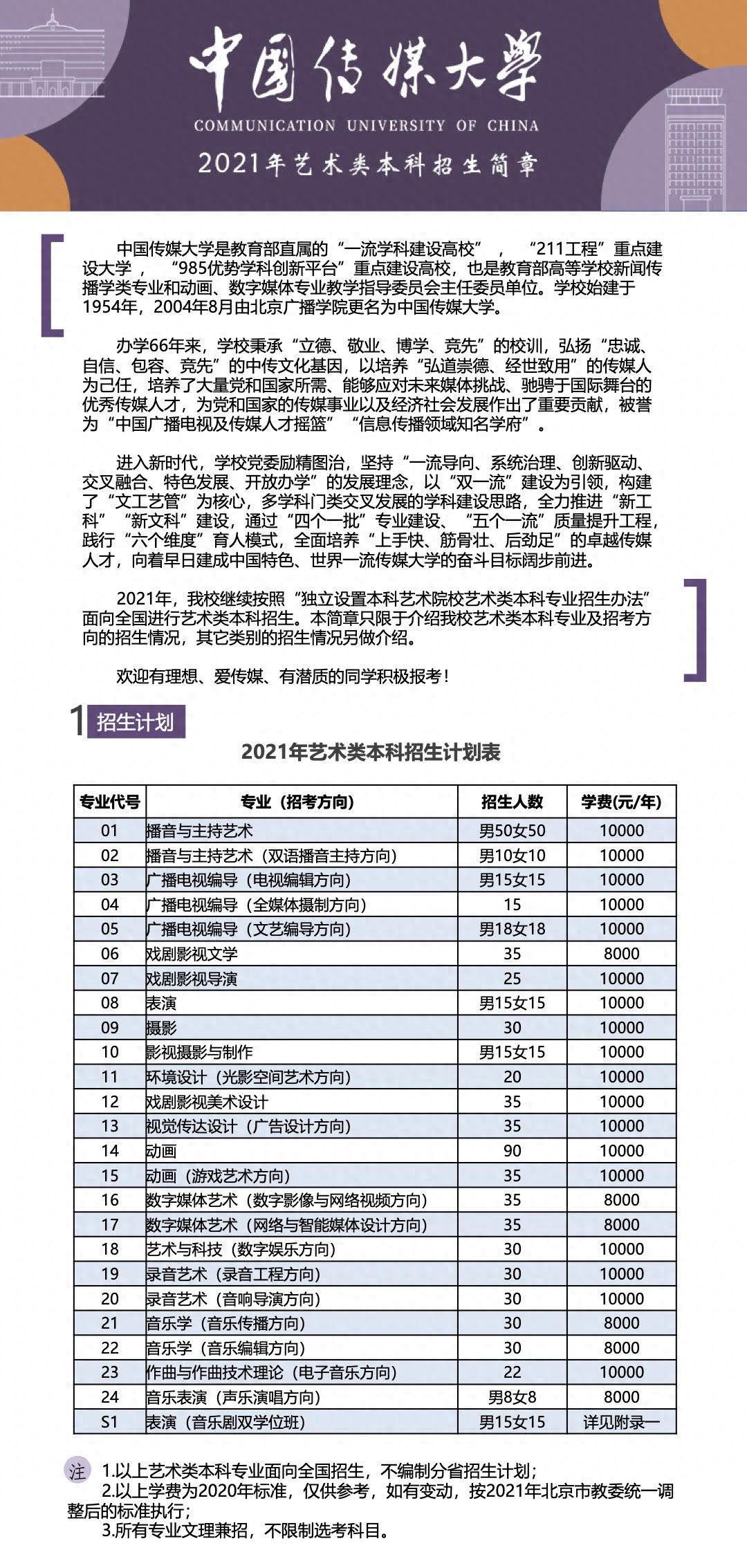 中国传媒大学明年艺考25个专业招854人，新增两个专业