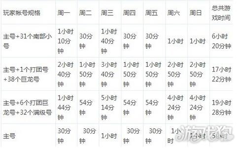 魔界深渊进图消耗计算_DNF90版本深渊爆率技巧_dnf格兰迪深渊技巧2025
