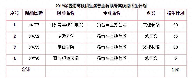 招生计划190人！山东青年政治学院等4高校今年播音主持类专业联考