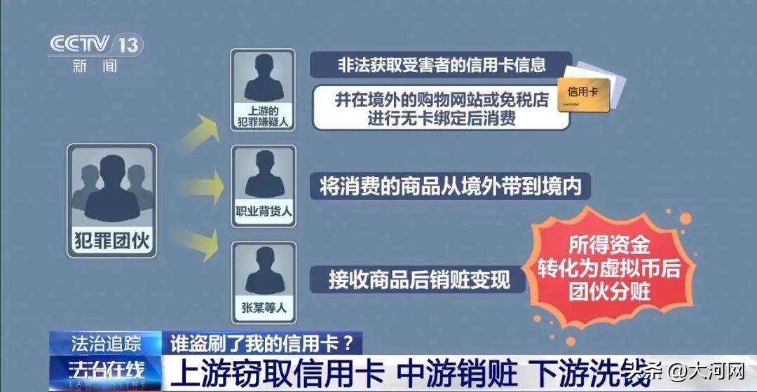 国内信用卡在国外购物网站能用吗_手机莫名黑屏盗刷信用卡案件_境内外勾结盗刷信用卡犯罪链条