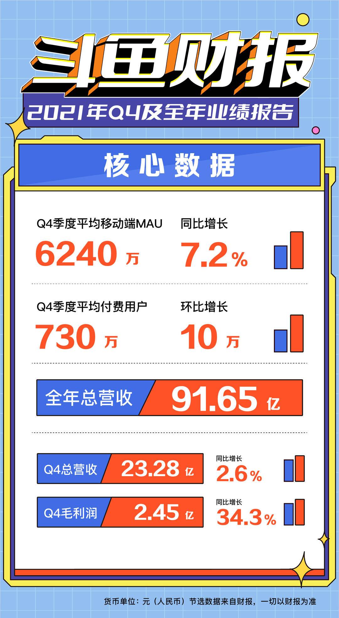 斗鱼移动端MAU增长分析_斗鱼2021年财务报告_斗鱼mini视频福利百度云完整版下载