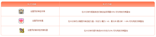 格兰蒂斯新地区阿尔特里亚开放_冒险岛龙年新春专题活动_冒险岛东方神州怎么去