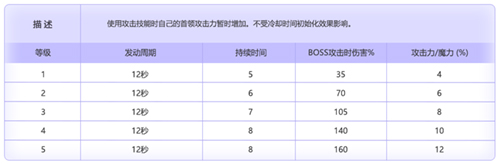 冒险岛东方神州怎么去_新时代加速成长任务经验值获取_冒险岛V204新时代版本更新活动攻略