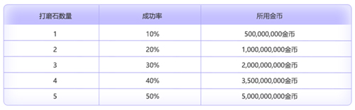 冒险岛V204新时代版本更新活动攻略_新时代加速成长任务经验值获取_冒险岛东方神州怎么去