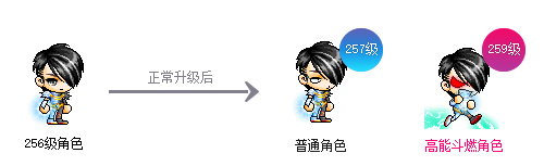 冒险岛东方神州怎么去_新时代加速成长任务经验值获取_冒险岛V204新时代版本更新活动攻略