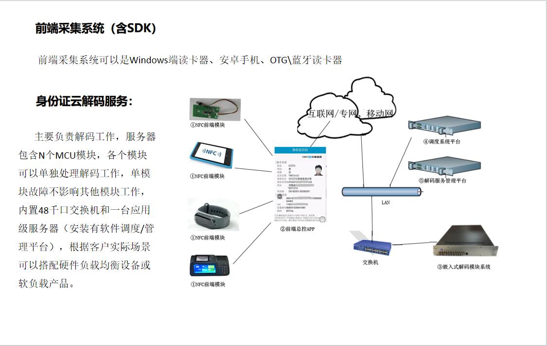 证照识读系统_二代身份证阅读器 能采集到什么信息_中软高科证照识读服务