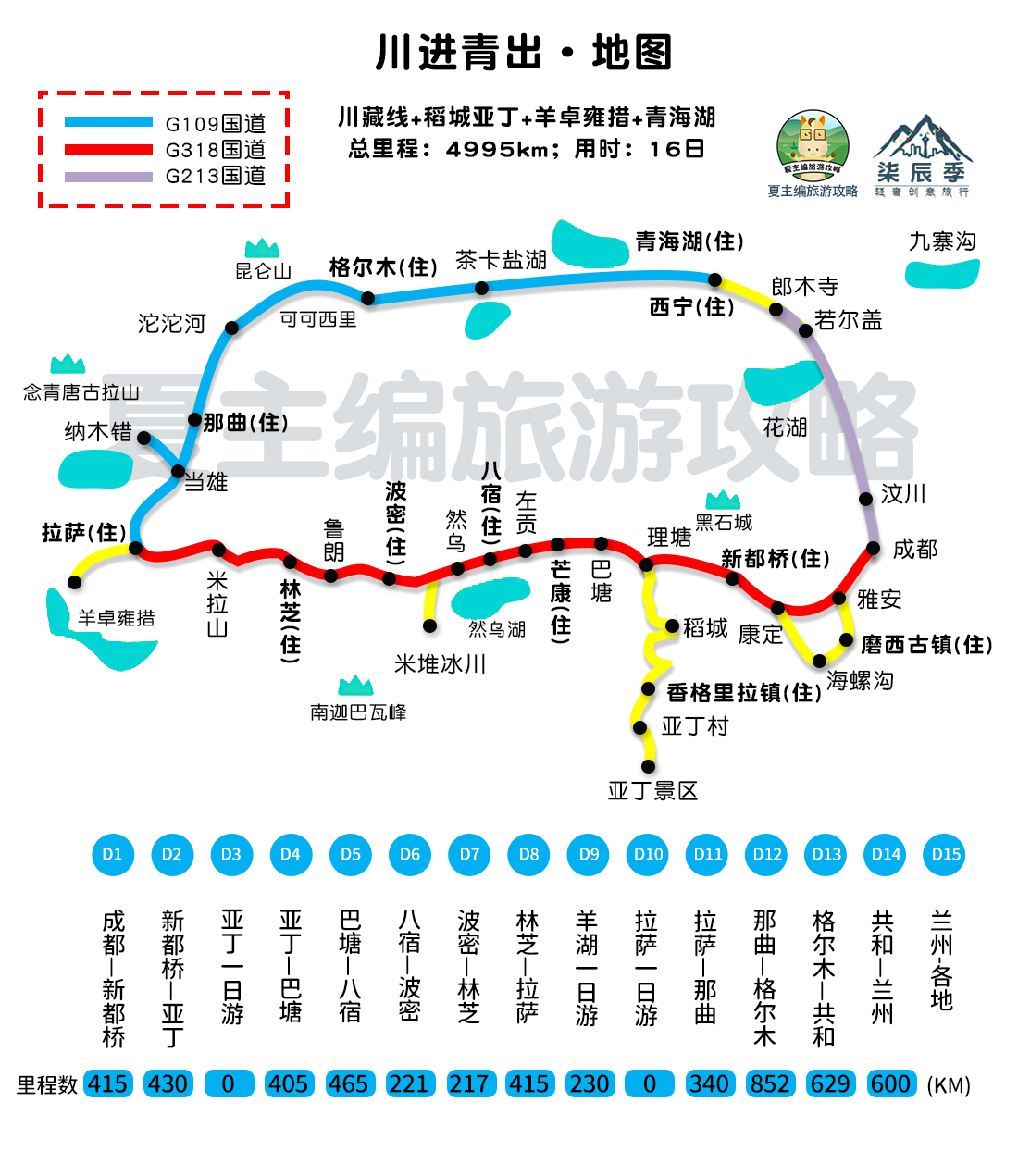 国内旅行推荐地_川西大环线自驾游攻略_自驾游线路