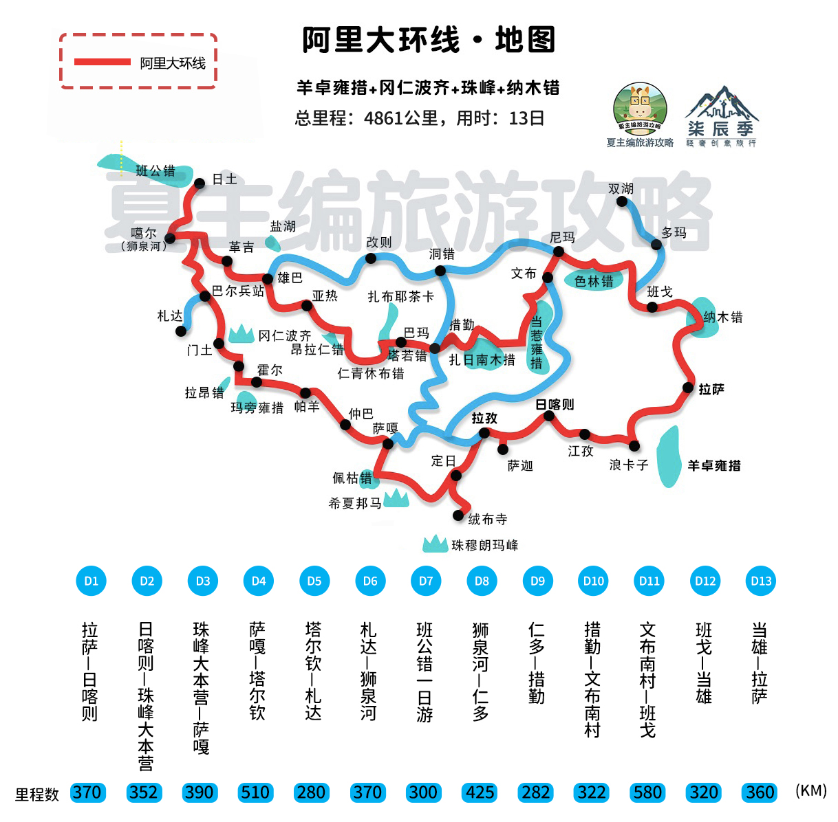 川西大环线自驾游攻略_自驾游线路_国内旅行推荐地