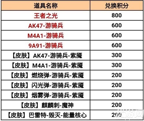 cf手游百宝箱活动2021什么时候出_cf活动领枪_cf手游百宝箱活动2021奖励介绍