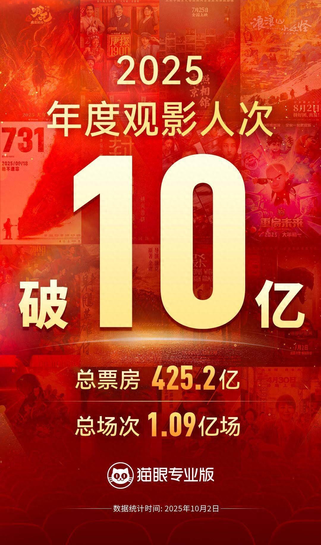 2025年中国十大新闻事件_2025年中国电影票房总人次破亿_2025年度票房前十名国产电影
