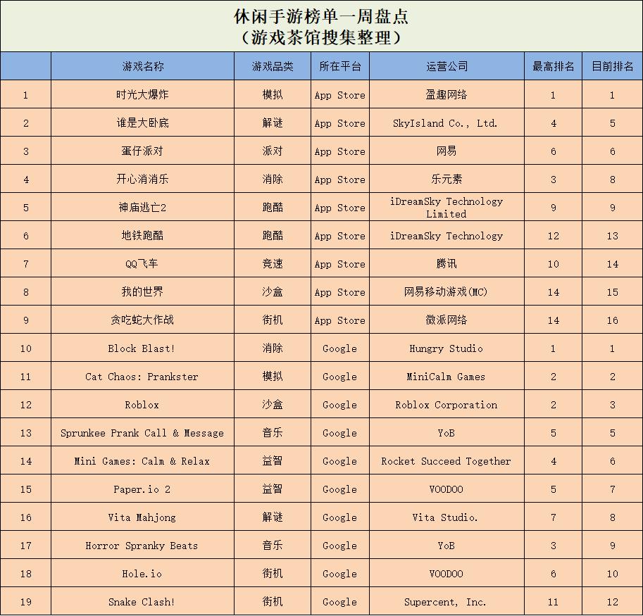 腾讯qq斗地主手机版_微信小游戏排行榜_QQ小游戏排行榜